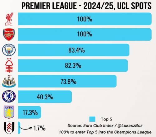 [德甲]门将扑救脱手 奥尔班门前补射破门